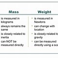State Four Difference Between Mass and Weight