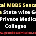 State Wise Govt Mbbs Seats in India