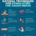 Stimulate Vagus Nerve Exercises