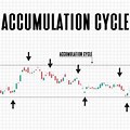 Stock Market Accumulation
