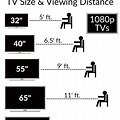 TV Sizes in Living Room