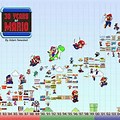 The Complete Mario Timeline