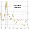 The Fed Interest Rate Hike