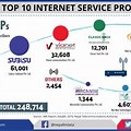 Top 10 Internet Providers