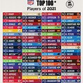 Top 100 Football Teams