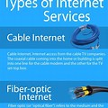 Types of Internet Services