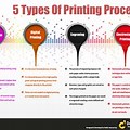 Types of Printing Process Art