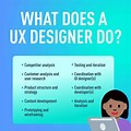 UI/UX Design Job Description