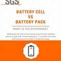 UPS vs Battery Pack