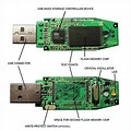 USB Flash Drive Diagram