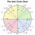 Unit Circle Chart Xy