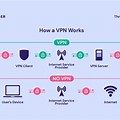 VPN How It Works