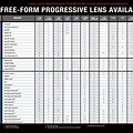 Varilux Progressive Lens Identifier Chart