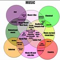Venn Diagram Music Genres