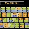 Vim Keyboard HD