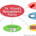 Visual Management Hand Tools