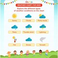 Weather Forecast for Kids