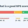 What Is a Positive NPS Score