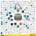 Who Owns the Internet