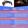 Wyvern vs Dragon Graph