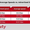 Xfinity Download Speeds