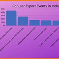 eSports Analysis India
