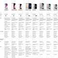 iPhone 14 Comparison Chart