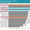 iPhone 6s Plus Battery Voltage Chart