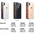 iPhone XS Price in Davao City Philippines