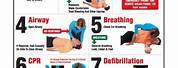 1 Person CPR Cheat Sheet
