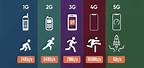2G 3G/4G 5G Speed Comparison