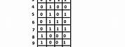4-Bit Binary Chart