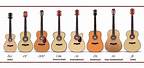 Acoustic Guitar Size Comparison Chart
