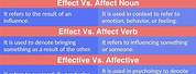 Affect vs Effect Change