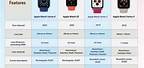 Apple Watch Comparison Chart 6 7 8