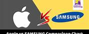 Apple vs Samsung Comparison Monopolistic Competition