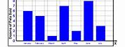 Bar Graph Worksheet Grade 9