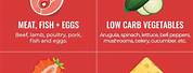 Best Low Carb Foods List
