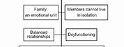 Bowen Family Systems Theory Diagram