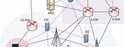 Cellular Network Concept Flow Diagram