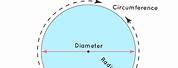 Circumference of a Circle Full Diagram