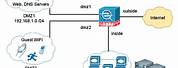 Cisco Network Diagram DMZ