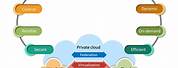 Cloud Security Microsoft PowerPoint Templates