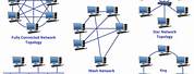 Cluster Network Topology
