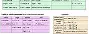 Conversion Chart for Chemistry