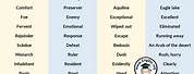 Daily English Vocabulary PDF