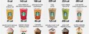 Different Types of Starbucks Coffee