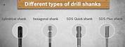 Drill Bit Shank Type Chart