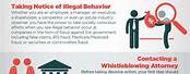Easy. Read Whistleblowing Poster