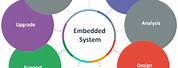 Embedded System Design and Development Life Cycle